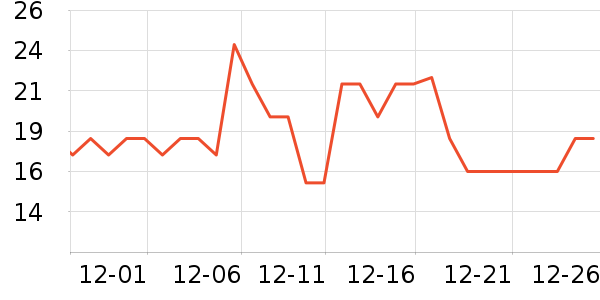 ����Ȥ������ʳ��ʷ�۸�