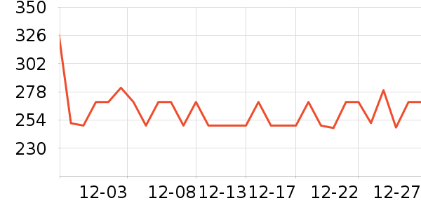 ��������/DHA ��ʷ�۸�