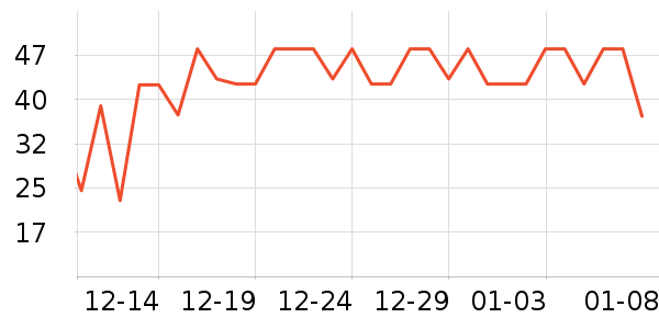 ����Ժ������ʷ�۸�