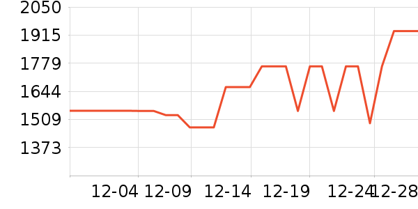 ��������ʯ��ָ/������ʷ�۸�