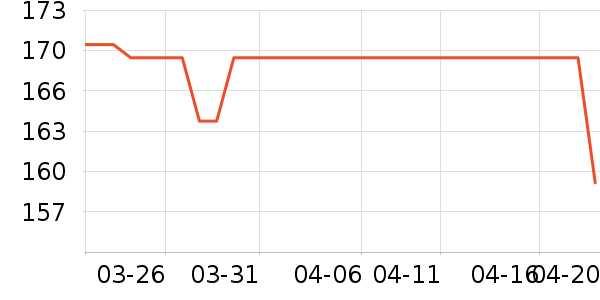 ����������Ůʿ����Ь��ʷ�۸�