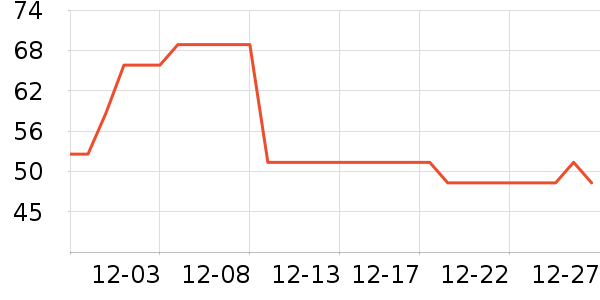 ��ľ��������ʷ�۸�