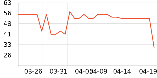 ��Ԫ������ʷ�۸�