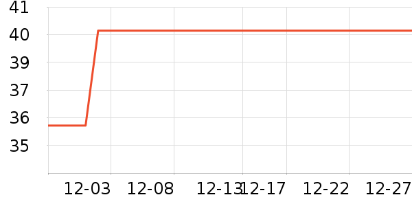 �Ͽ�ٯ�˶�T��/POLO����ʷ�۸�