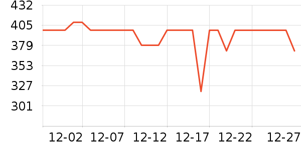 �����ͻ�����װ��ʷ�۸�