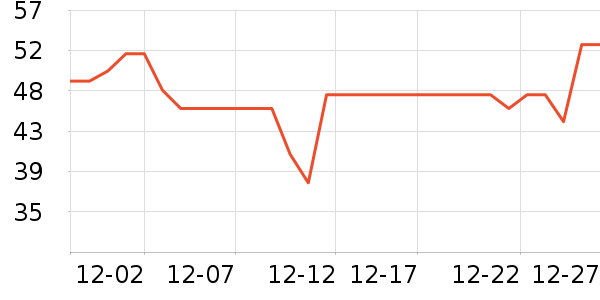 ��ܽ�ɿ�����ʷ�۸�