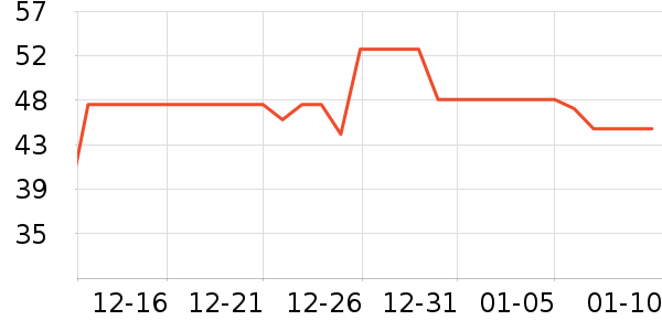 ��ܽ�ɿ�����ʷ�۸�