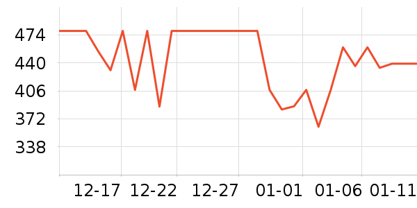 ���ĵ�ѹ������ʷ�۸�