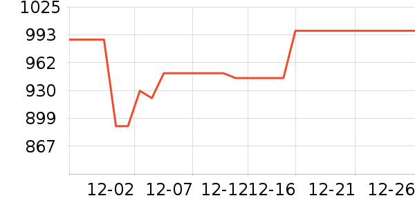 airX��ʪ����ʷ�۸�