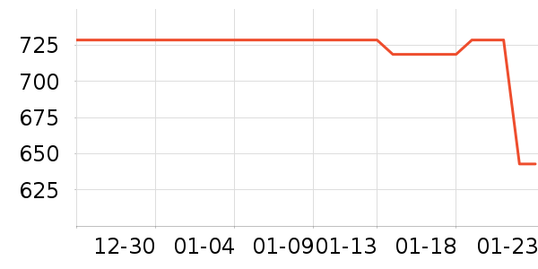 С��������Դ��ʷ�۸�