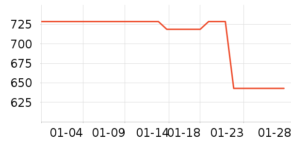 С��������Դ��ʷ�۸�