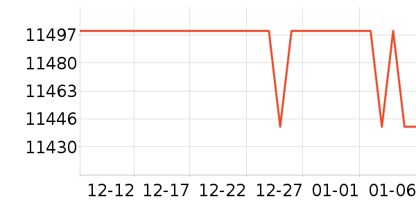 ƻ����ʾ����ʷ�۸�