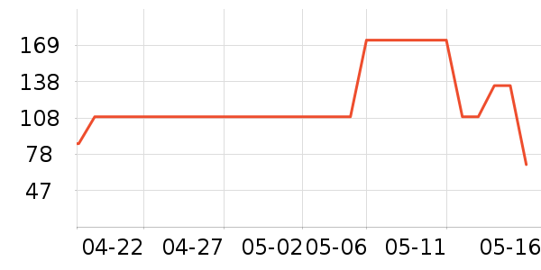 ������ѡ������ʷ�۸�