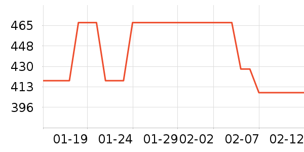 ����������Ƶ����豸��ʷ�۸�