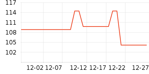 �������п���ʷ�۸�