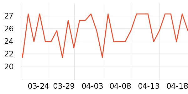 ����Ժ������ʷ�۸�