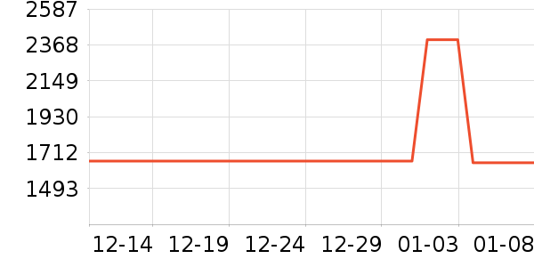 ��Ъ������/������ʷ�۸�