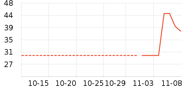 ����������ʷ�۸�