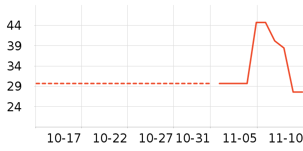 ������ʷ�۸�