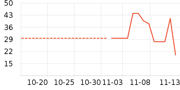 ������ʷ�۸�