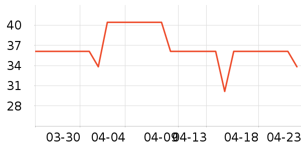 ����������ʷ�۸�