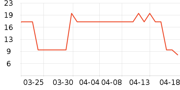 һ�ø��ķ��ı���ʷ�۸�