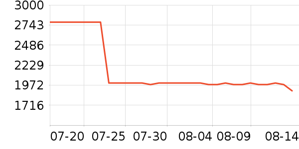 ������ ��ͯ��ȫ������ʷ�۸�