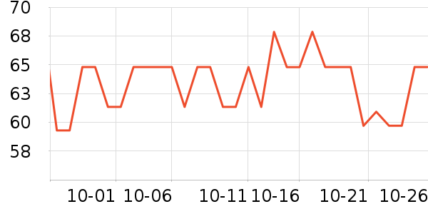 үү��ũ���׷�/�׺�/������ʷ�۸�