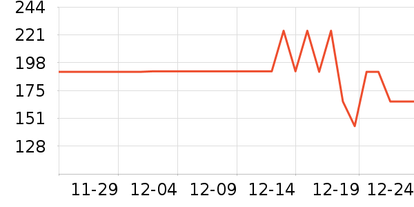 �ʺ����̺��ʷ�۸�