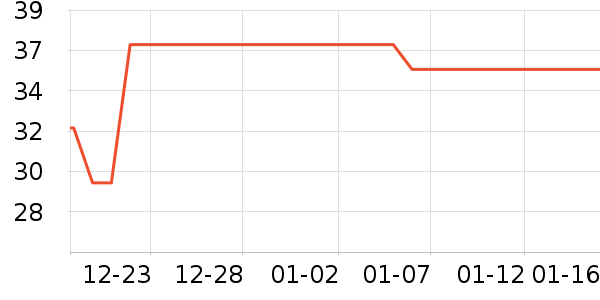 �軨��������ʷ�۸�