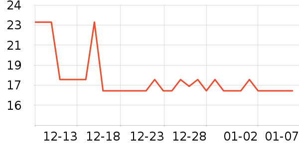 �������ʳƷ/��Ʒ��ʷ�۸�