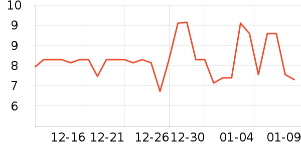 �������������ʷ�۸�