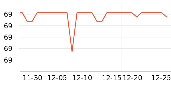 ���������ݳ�����ʷ�۸�