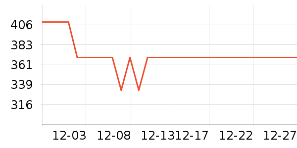 �ղ���������ʷ�۸�