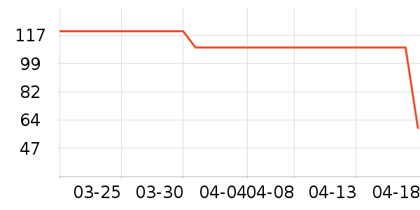 �����Ų���������ʷ�۸�