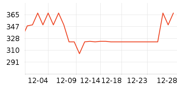 Ұ���ɱ���/ˮ��/ˮ����ʷ�۸�