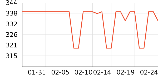 ���Ʊ��չ���ʷ�۸�