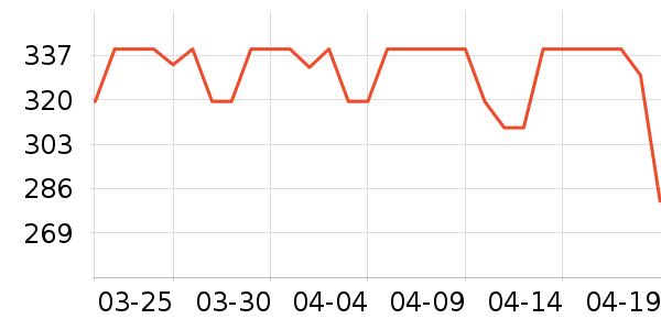 ���Ʊ��չ���ʷ�۸�