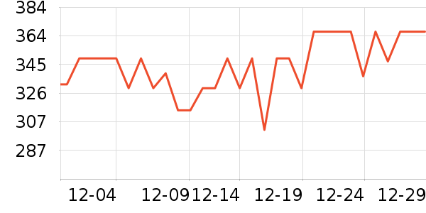 ���Ʊ��չ���ʷ�۸�