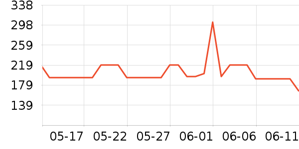 ����MP3/MP4/CD���Ż���ʷ�۸�