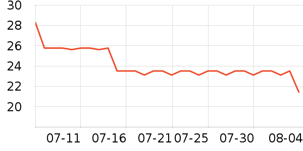 �����׷�/�׺�/������ʷ�۸�