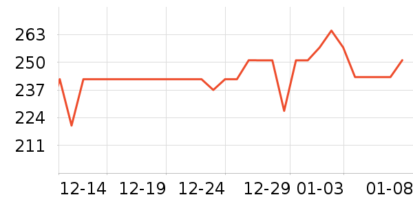 Evereden����������ʷ�۸�