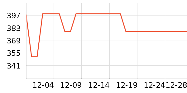 �����������Ǳ���ʷ�۸�