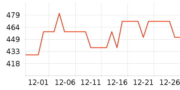 B+W���������ʷ�۸�