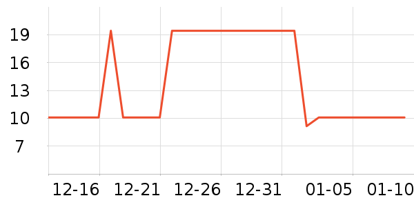 ���ӳ��������ʷ�۸�