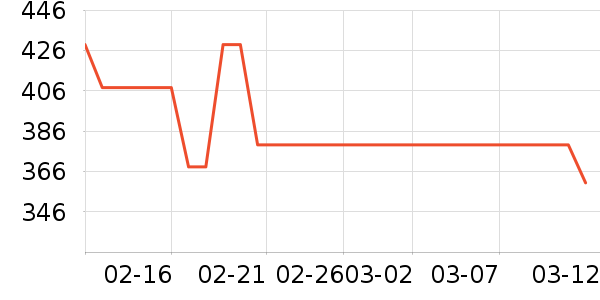 �����ü�����Ϸ�豸��ʷ�۸�