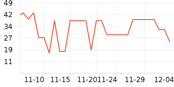 ����������ʷ�۸�