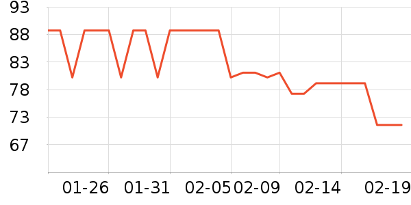 ����ѧ���ľ���ʷ�۸�