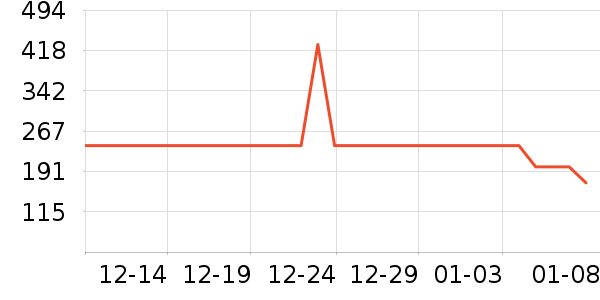 ���ϴ�˹�˶�����ʷ�۸�