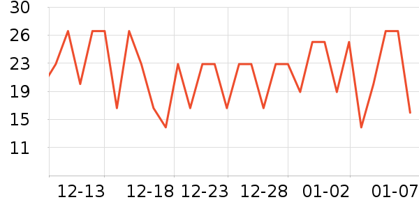 �ʹڱ���/������ʷ�۸�